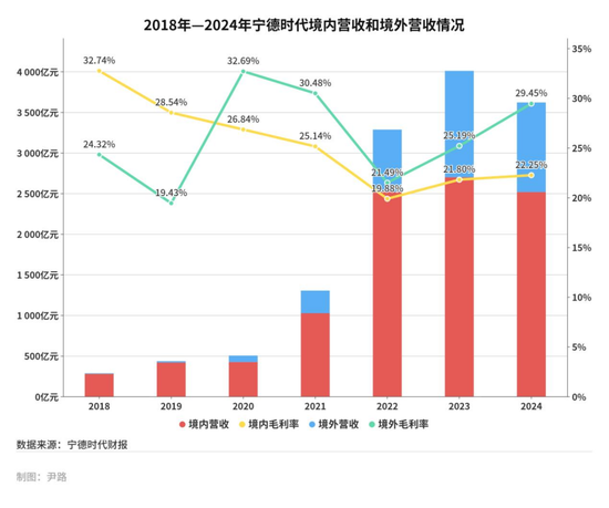 宁德时代香港上市，优等生的三个新命题__宁德时代香港上市，优等生的三个新命题