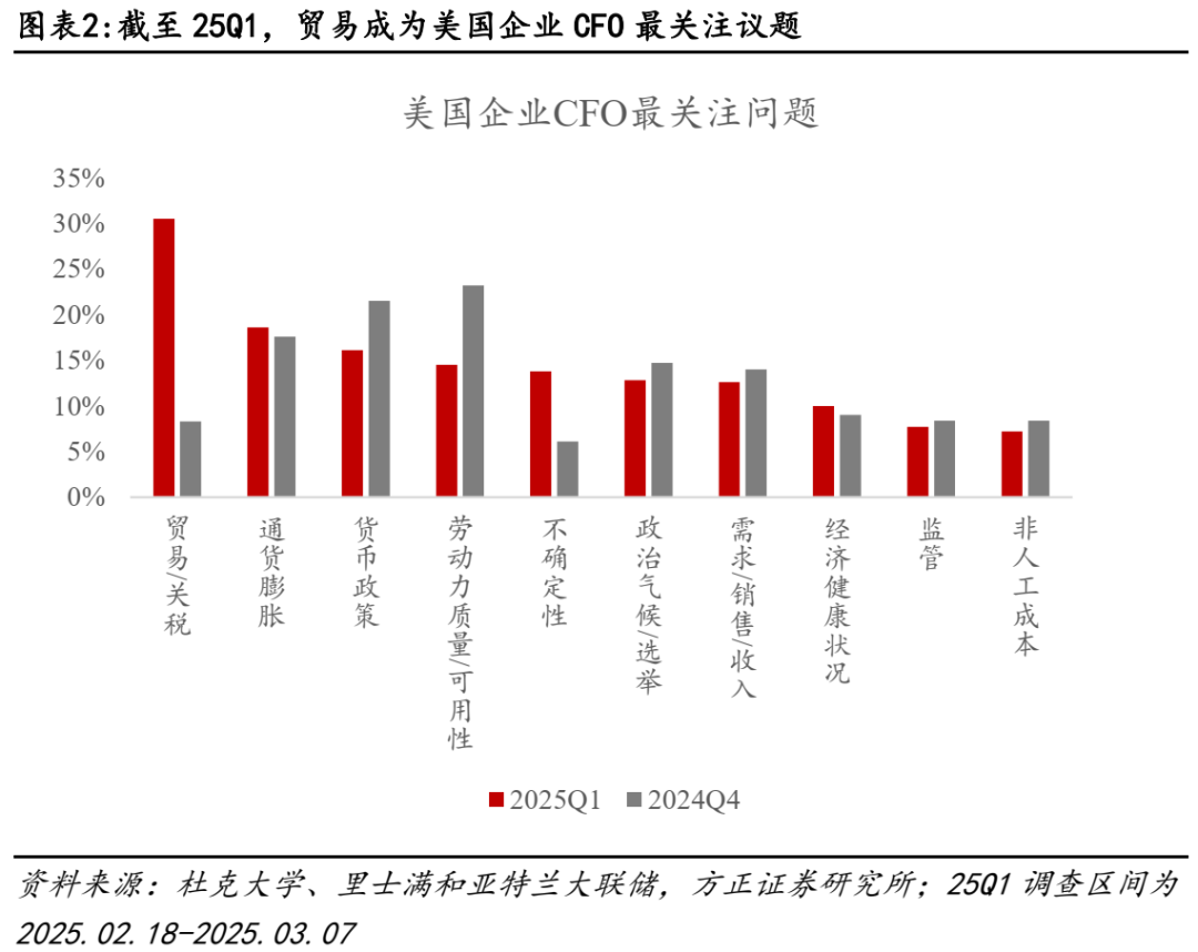 _受美国关税影响的上市公司_受美国关税影响的股票