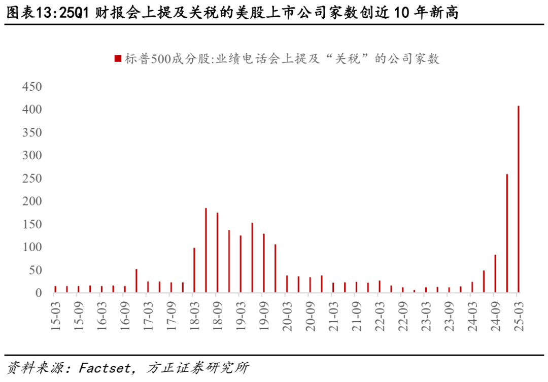 受美国关税影响的上市公司__受美国关税影响的股票