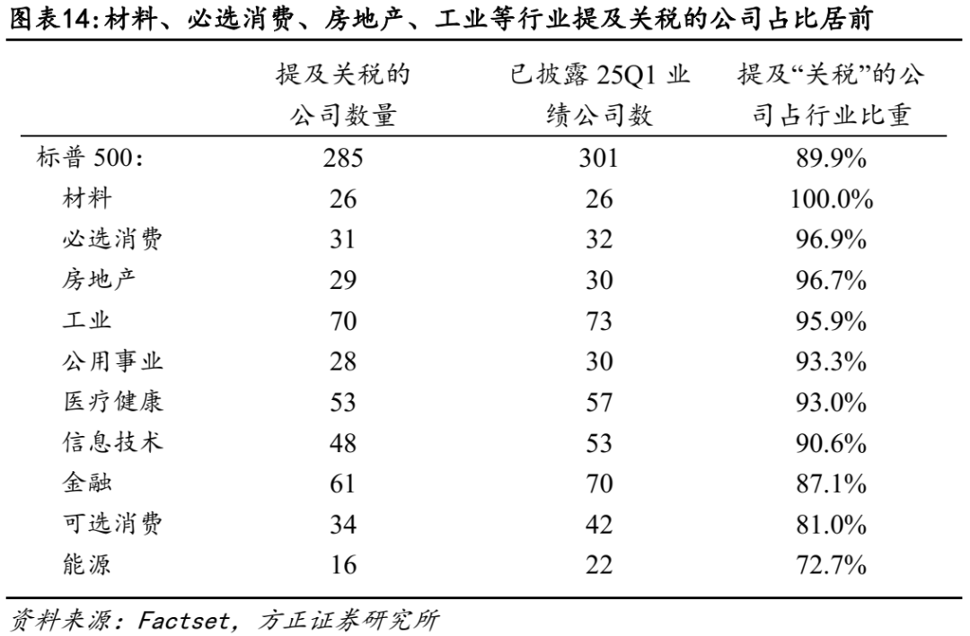 _受美国关税影响的股票_受美国关税影响的上市公司