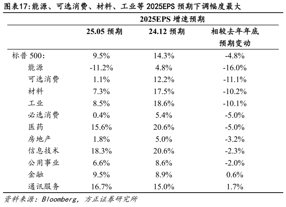受美国关税影响的上市公司__受美国关税影响的股票
