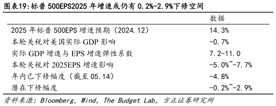 _受美国关税影响的上市公司_受美国关税影响的股票