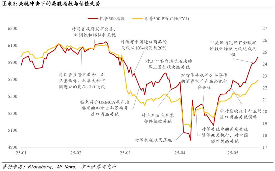 _受美国关税影响的股票_受美国关税影响的上市公司