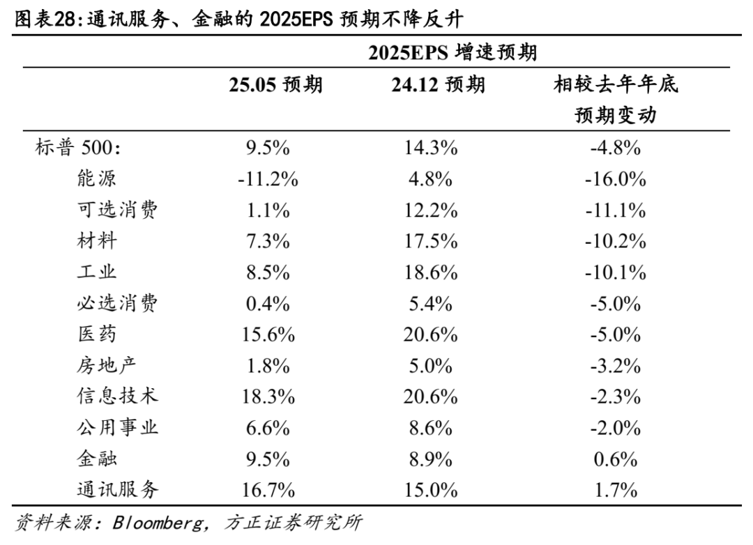 _受美国关税影响的股票_受美国关税影响的上市公司