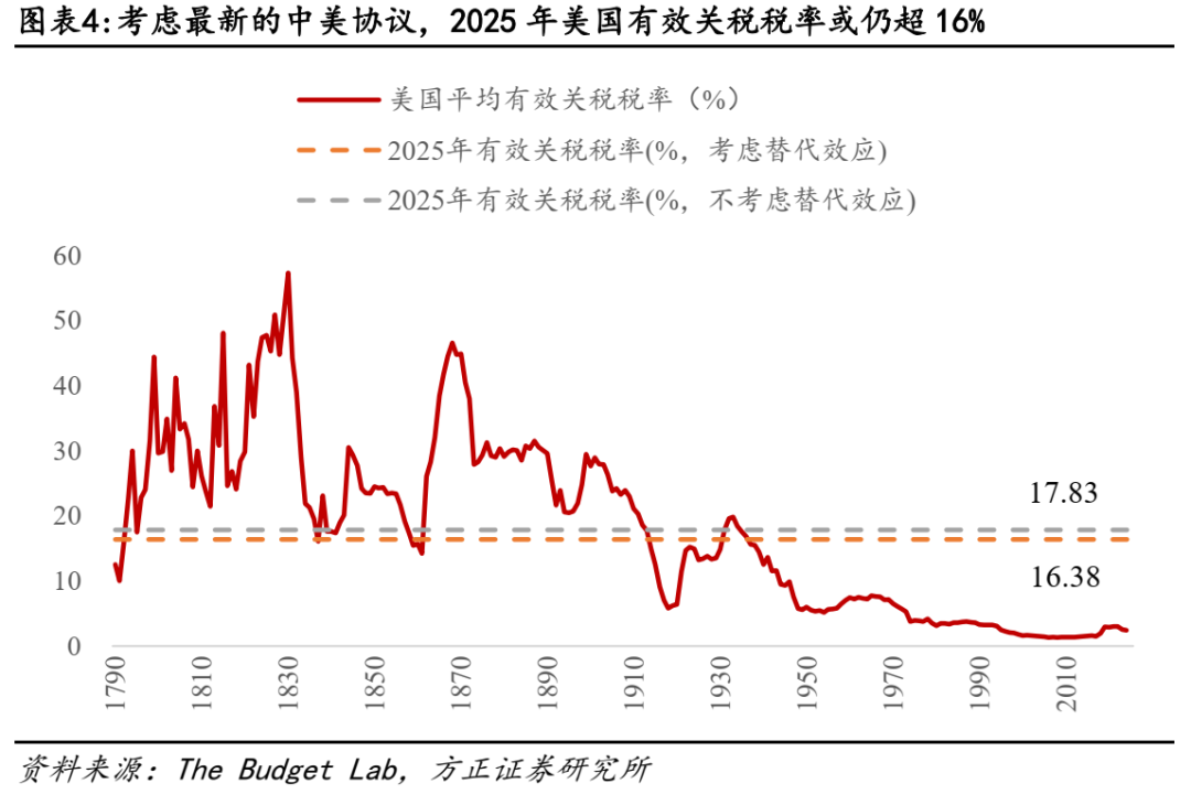 _受美国关税影响的上市公司_受美国关税影响的股票