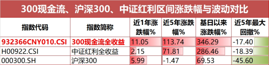 大涨以后进现金流呢_现金流大涨_