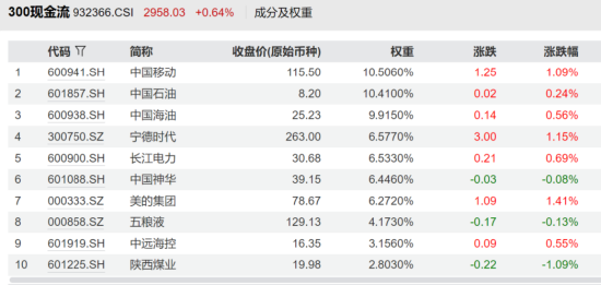 现金流大涨_大涨以后进现金流呢_