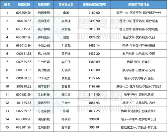 中国乳业一哥，业绩大跌40%，董事长还是日入5万_中国乳业一哥，业绩大跌40%，董事长还是日入5万_