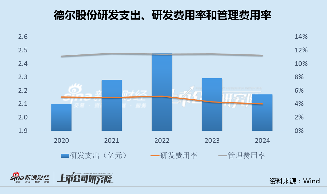 德尔股份收购实控人资产巨亏后再次出手接盘 布局固态电池7年研发支出不增反降
