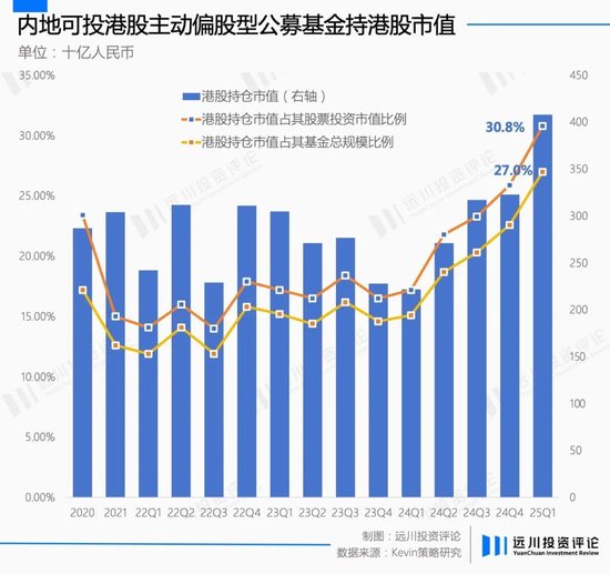 港股爆发_港股市场大吗_
