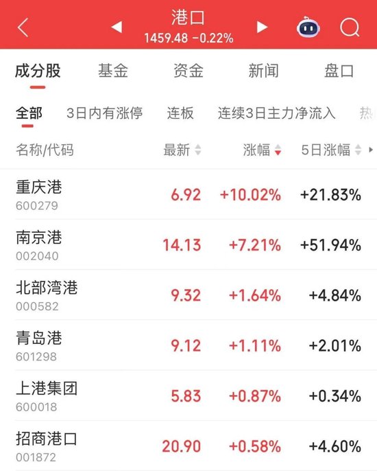 地天板走势_今天地天板的股票_