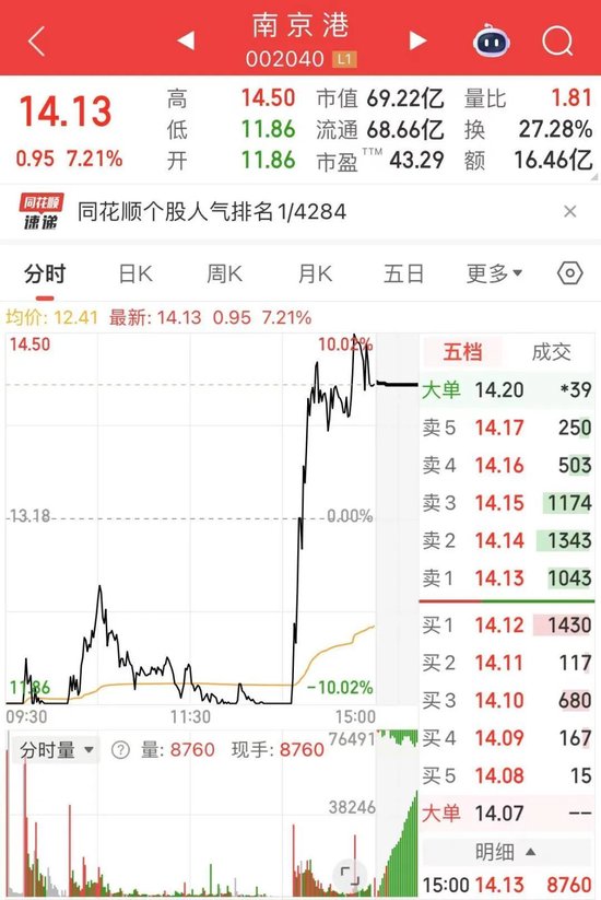 地天板走势_今天地天板的股票_