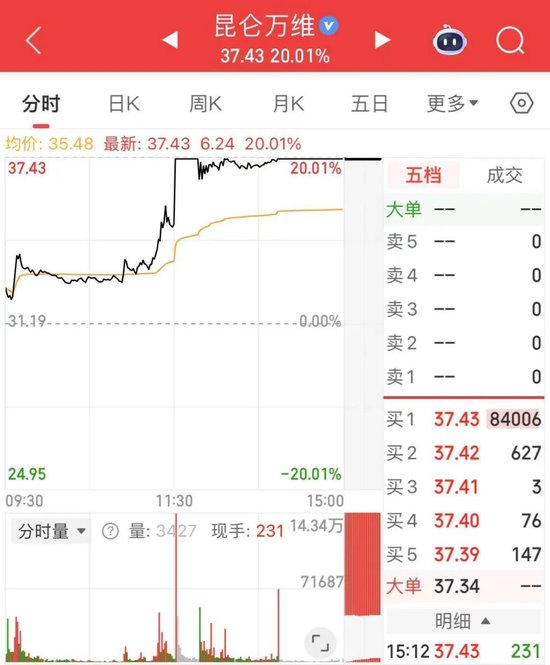 _地天板走势_今天地天板的股票