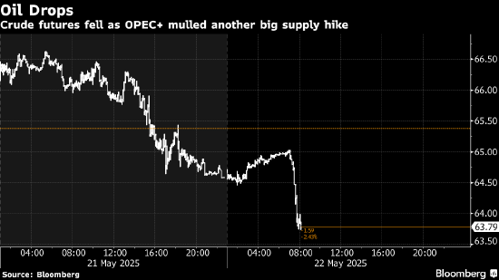 3月8日讨论总结__opec原油会议11月