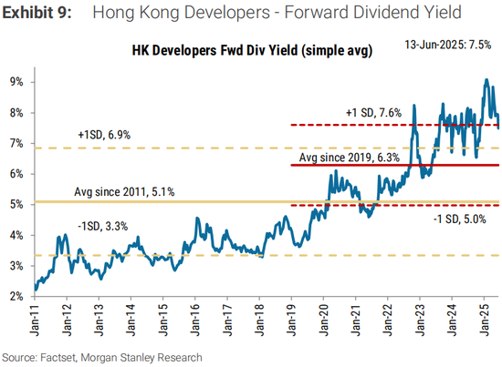 大摩重磅发声：香港楼市迎来拐点，并处于一个持续4-5年上升周期的开端！_大摩重磅发声：香港楼市迎来拐点，并处于一个持续4-5年上升周期的开端！_