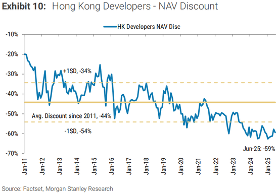 大摩重磅发声：香港楼市迎来拐点，并处于一个持续4-5年上升周期的开端！__大摩重磅发声：香港楼市迎来拐点，并处于一个持续4-5年上升周期的开端！
