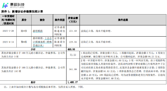 _庞大集团股民索赔截止日期_业绩造假被股民起诉2015
