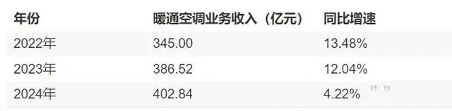 _海信空调领导班子_海信空调公司总裁