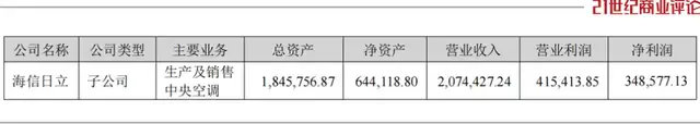 海信空调公司总裁__海信空调领导班子