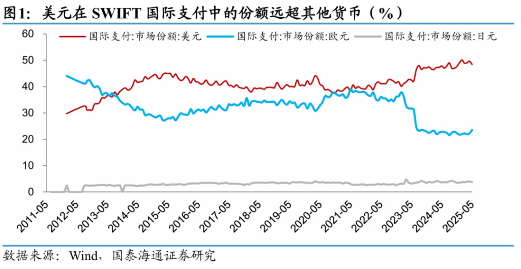 国泰海通证券：稳定币的六大“误区”__国泰君安海通证券