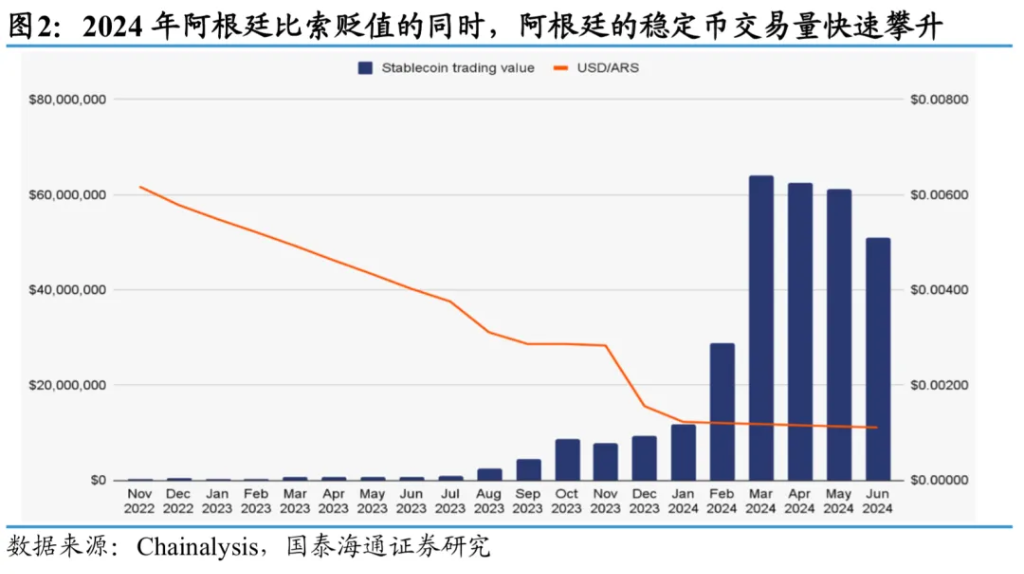 国泰君安海通证券__国泰海通证券：稳定币的六大“误区”