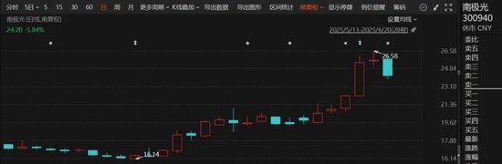 任天堂概念股票_任天堂的股价_