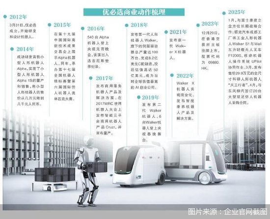 优必选揽亿元订单 人形机器人加速商业化__优必选揽亿元订单 人形机器人加速商业化