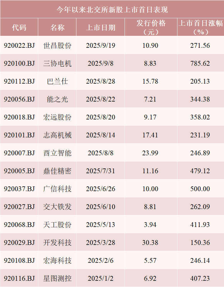 数据来源：Wind，截至9月19日