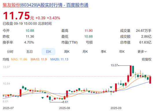 回购又减持的典型公司__回购减持