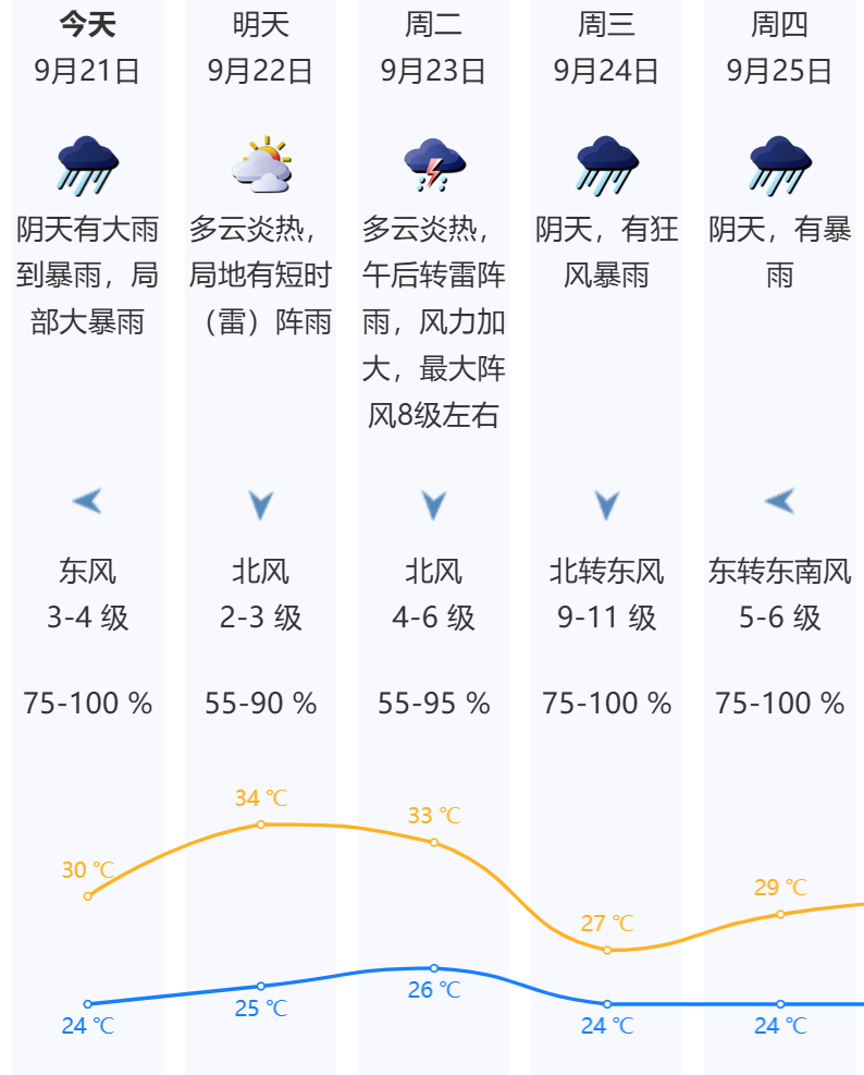 暴雨加台风_台风大暴雨视频_