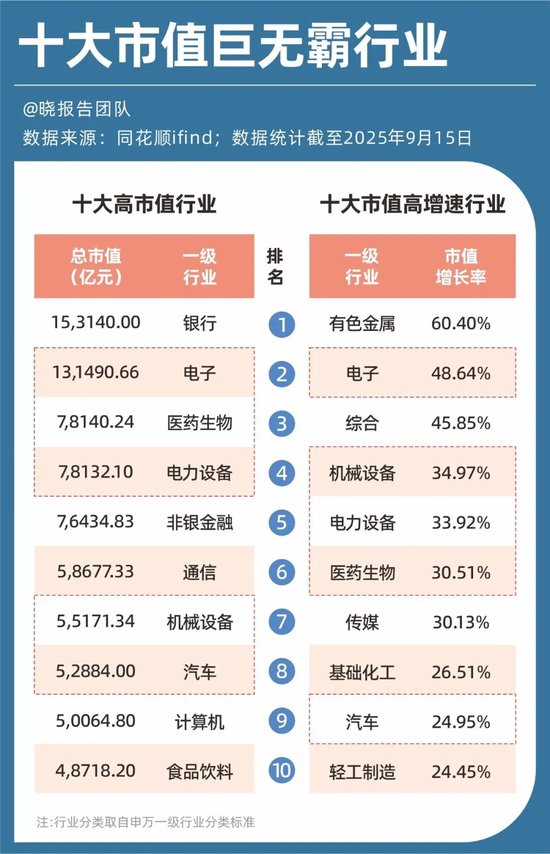_高薪冷门行业_盈利增长比率