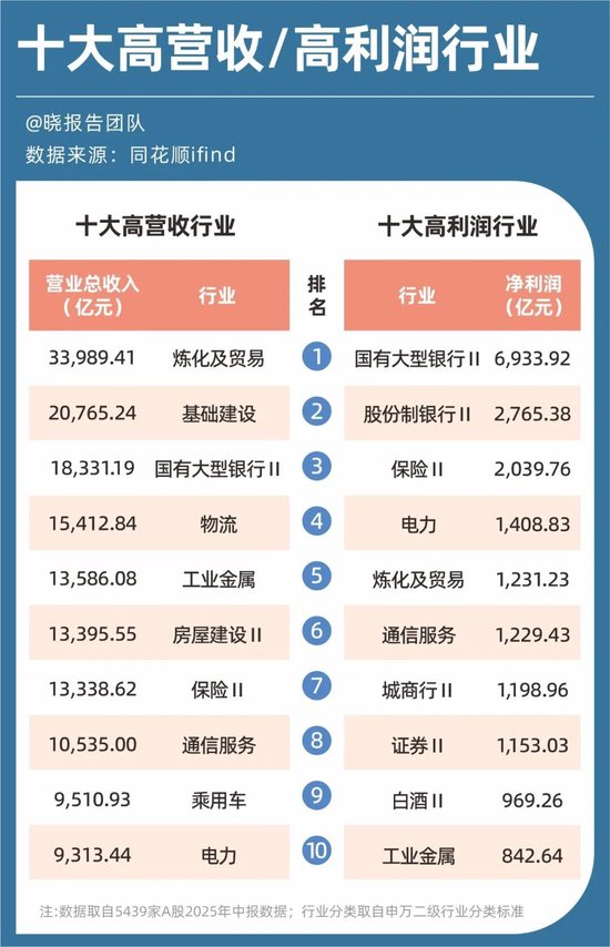 盈利增长比率_高薪冷门行业_