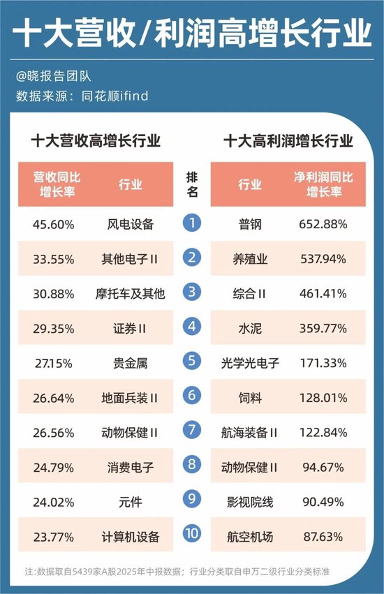 高薪冷门行业__盈利增长比率