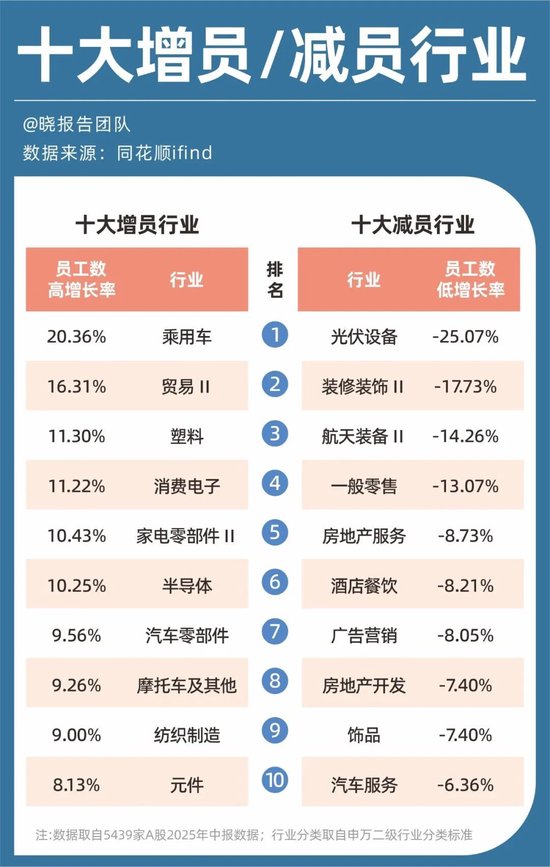 _高薪冷门行业_盈利增长比率