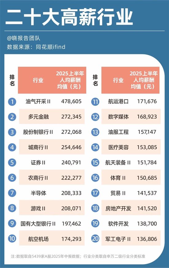 _高薪冷门行业_盈利增长比率