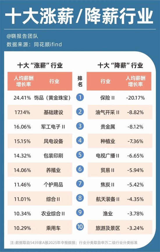 高薪冷门行业_盈利增长比率_