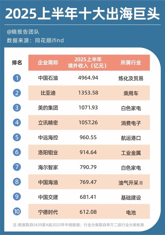 盈利增长比率_高薪冷门行业_