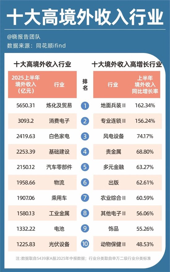 高薪冷门行业_盈利增长比率_