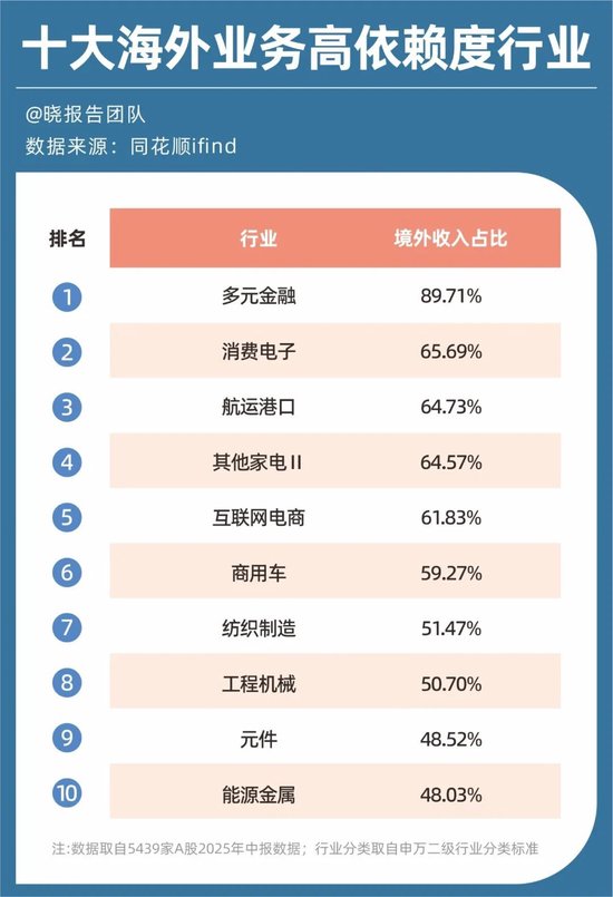 高薪冷门行业_盈利增长比率_