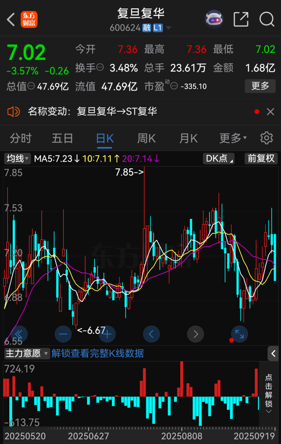 _st集成停牌_带星st股票停牌重组