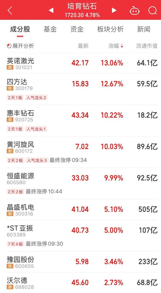 _2021股价暴跌的股票_最近股票跌
