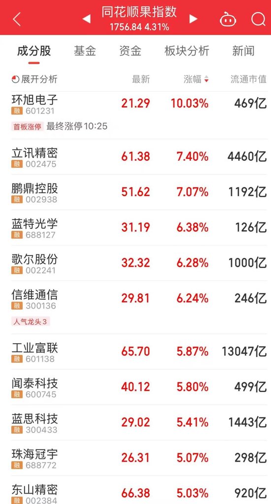 最近股票跌_2021股价暴跌的股票_