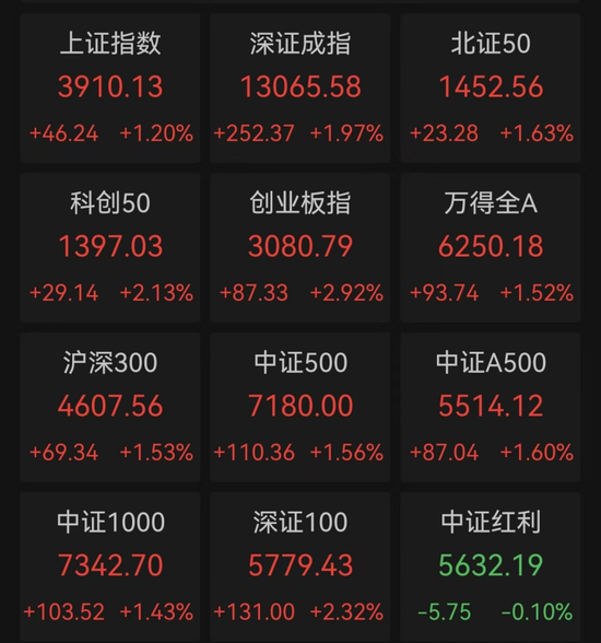 _全线涨停什么意思_a股全线大涨