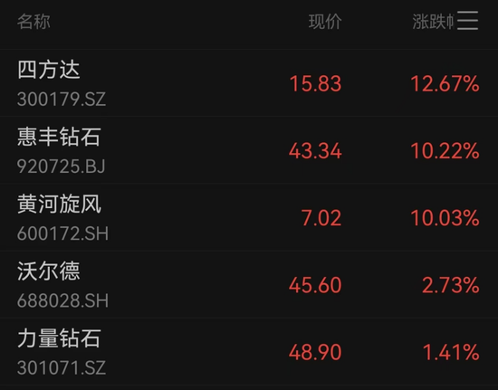 a股全线大涨__全线涨停什么意思