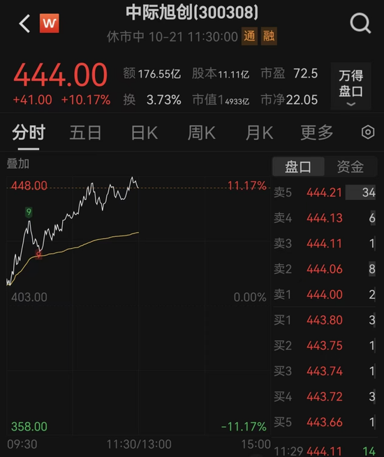 _全线涨停什么意思_a股全线大涨