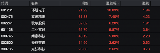 a股全线大涨_全线涨停什么意思_