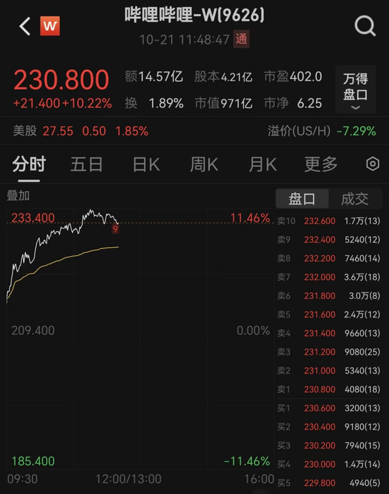 _a股全线大涨_全线涨停什么意思