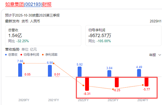 对赌创始股东无力回购怎么办__新赌豪