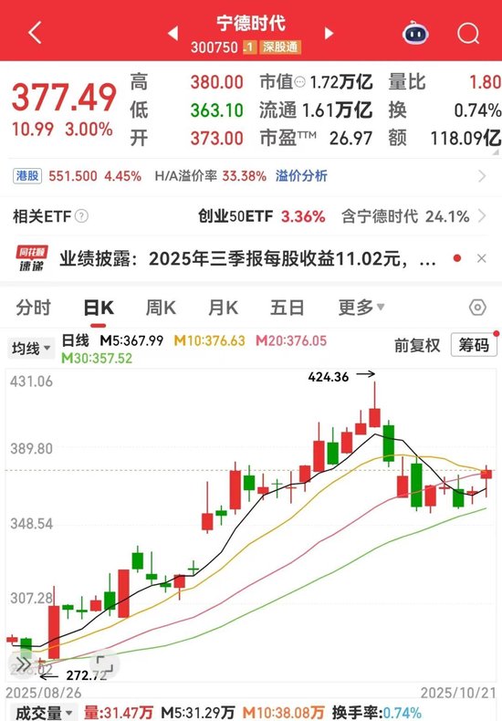 环比业绩是什么意思__2021环比增长的上市公司