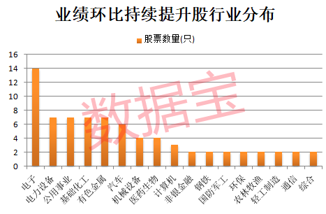 2021环比增长的上市公司_环比业绩是什么意思_